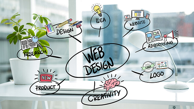 Web Design St Lucia